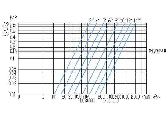全自動(dòng)反沖洗過濾器產(chǎn)品說明