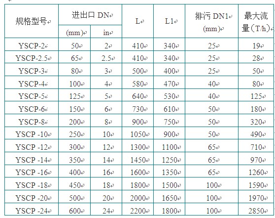 全自動反沖洗過濾器功能與用途